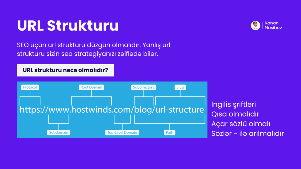 Düzgün URL Strukturu