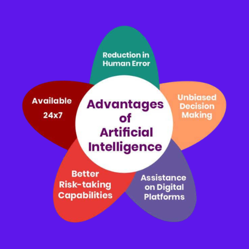 süni intellekt üstünlükləri