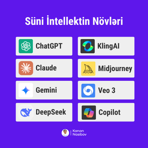 Süni İntellekt növləri