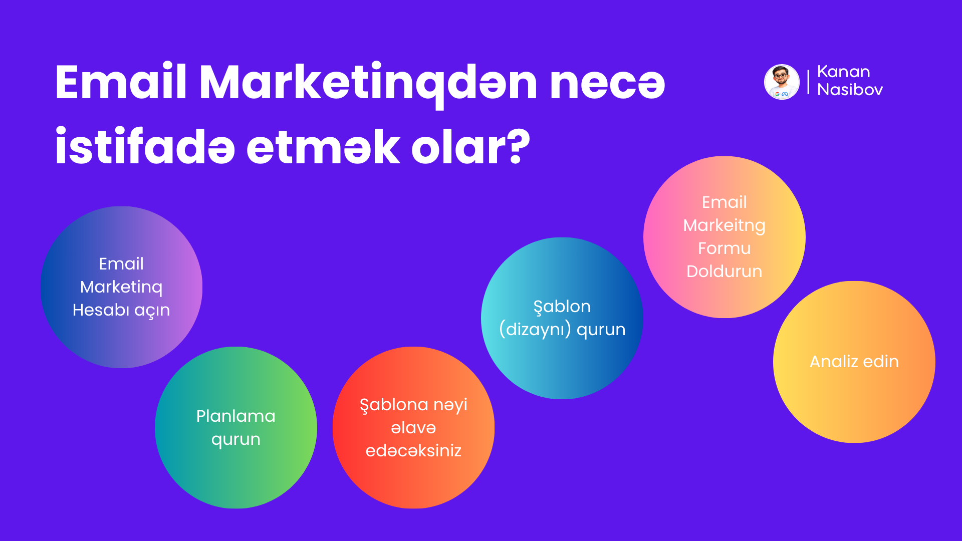 Email Marketinq strategiyası