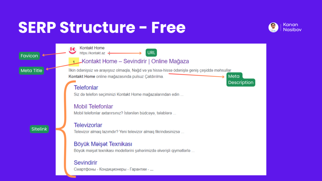 serp strukturu