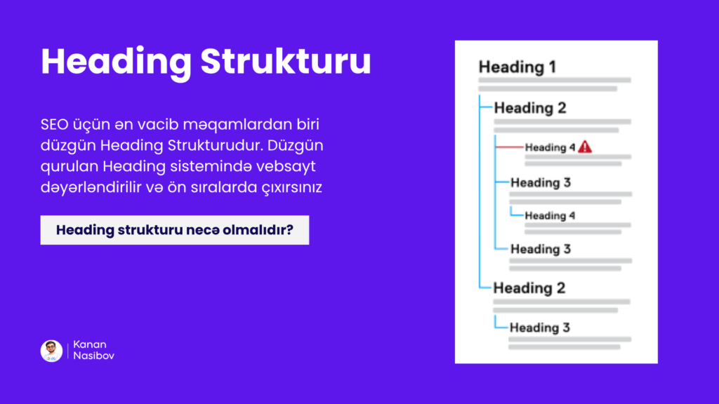 heading strukturu