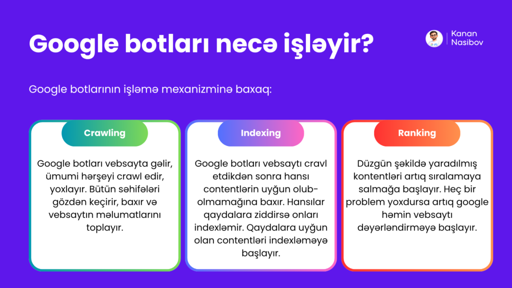SEO necə işləyir?