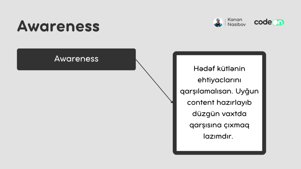 smm awareness