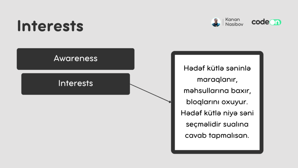 smm interests