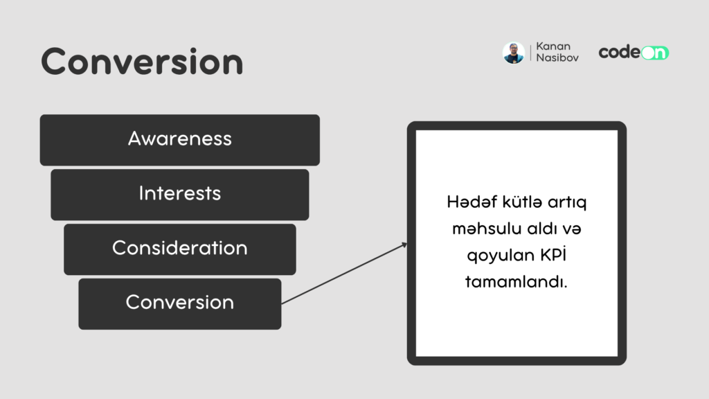 smm conversion