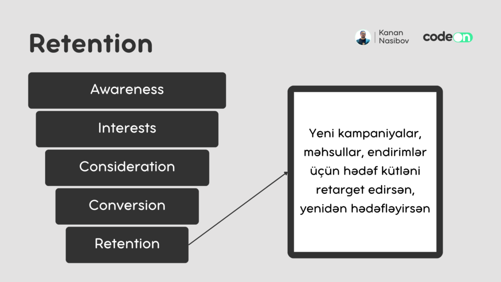 smm retention