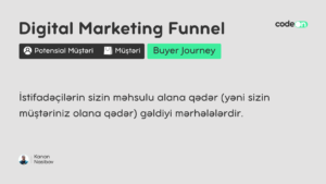 Marketinq Qıfı , Marketing Funnel
