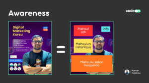 marketinq qıfı awareness