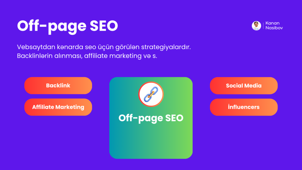 Off-page SEO, Sayt xarici seo işləri