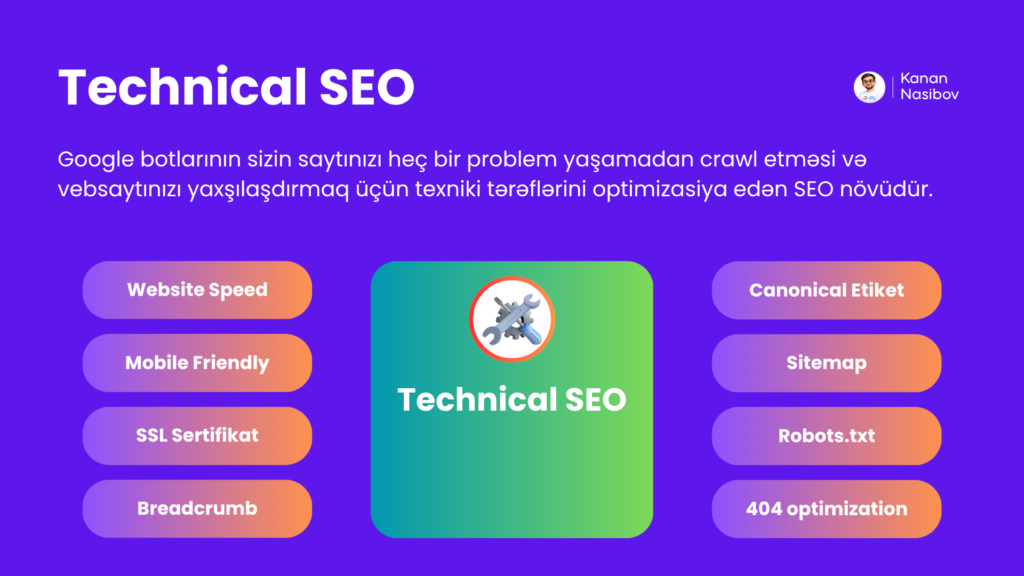 Texniki SEO, Texniki tərəflərin seo işləri