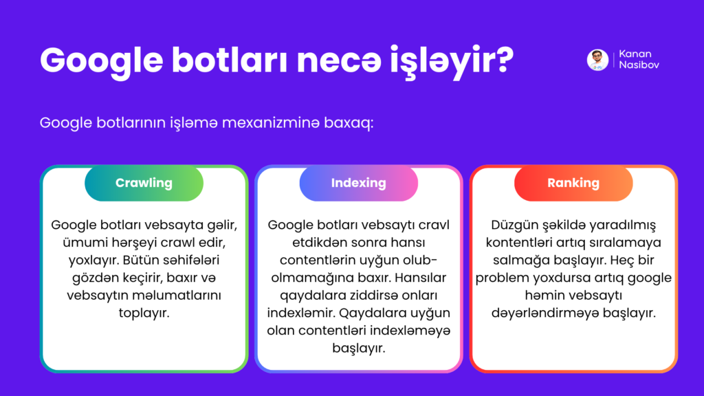 SEO necə işləyir?