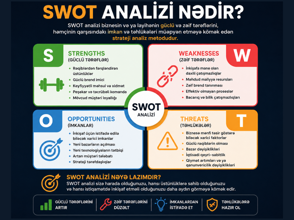 swot analizi